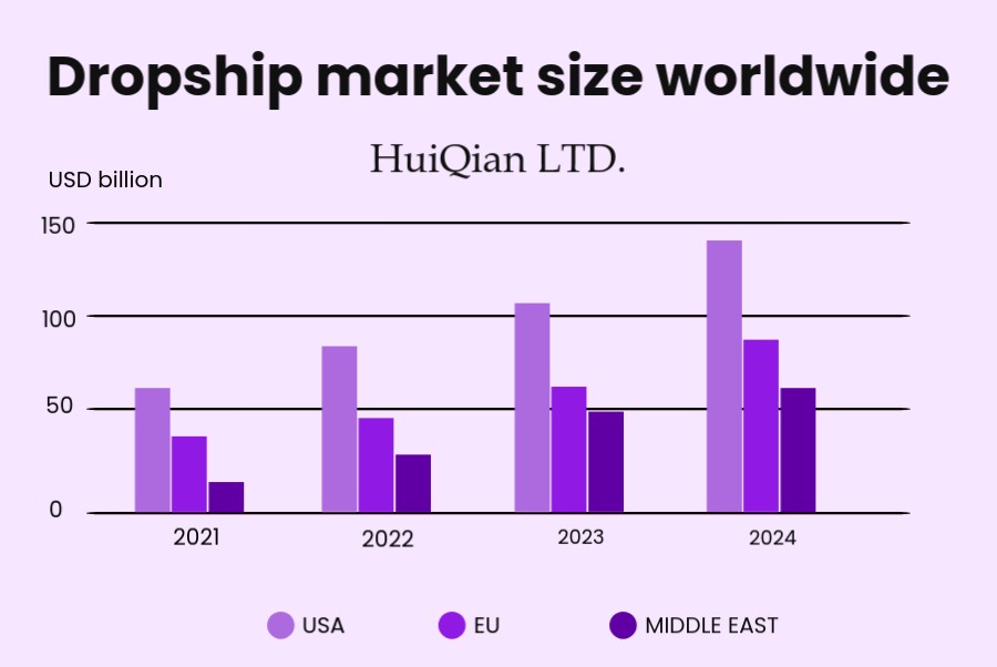 Purple Product Sale Report Bar Chart Editable - Made with PosterMyWall.jpg