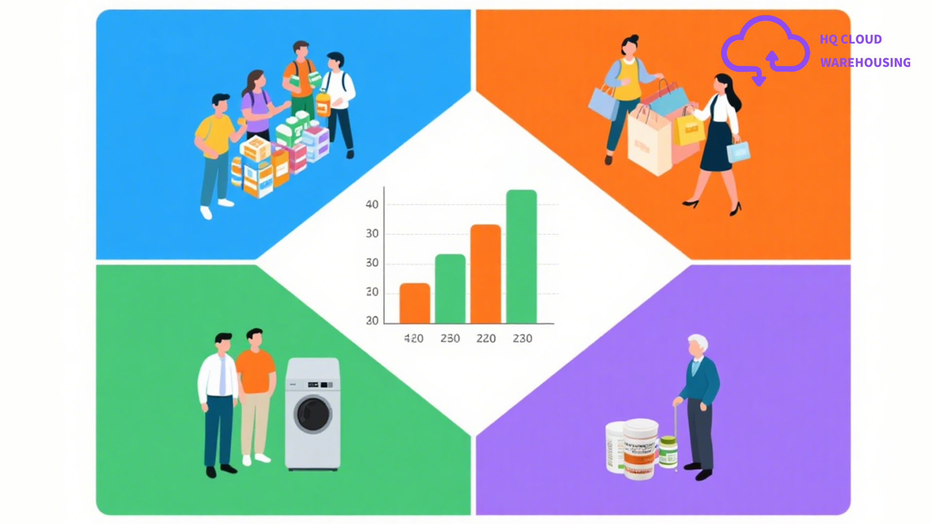dropshipping fulfillment sourcing