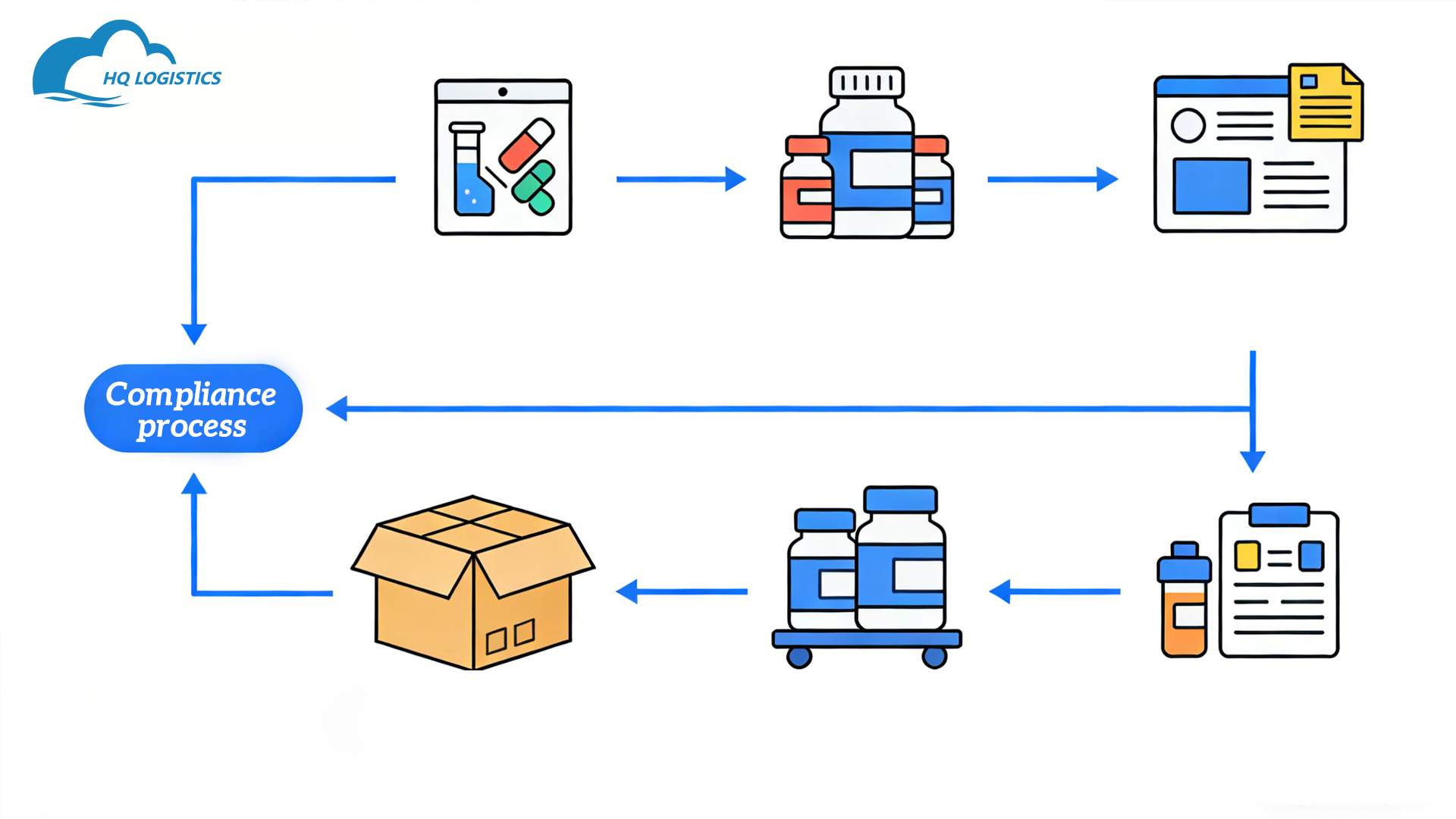 what does a fulfillment center do what is a fulfillment manager what is a fulfillment position order fulfillment order fulfillment operator fulfillment center operator is amazon a fulfillment center what is fulfillment center largest fulfillment center amazon fulfillment center