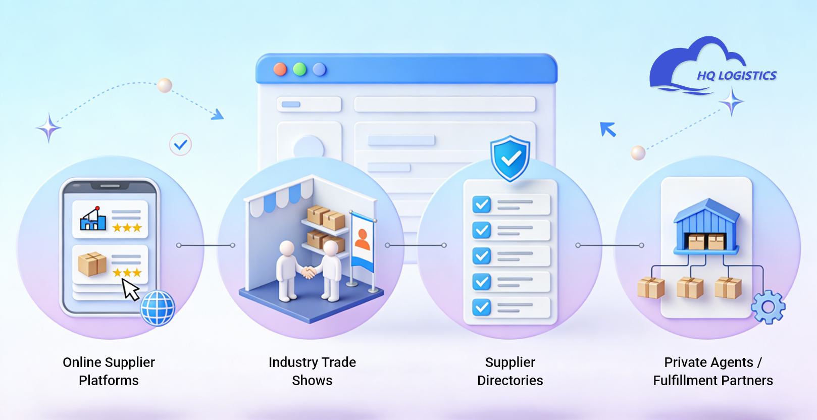 Where to Find Wholesale Suppliers.png hq dropshipping hq dropshipping ltd hq cloud dropshipping hq group dropshipping commercehq dropshipping top dropshipping china dropshipping china dropshipping agent china dropshipping supplier
china dropshipping fulfillment dropshipping fulfillment china